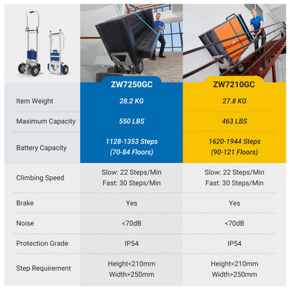 463 lbs Motorized Stair Climbing Hand Truck With Edge Brake ZW7210GC